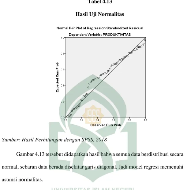 Tabel 4.13  Hasil Uji Normalitas 