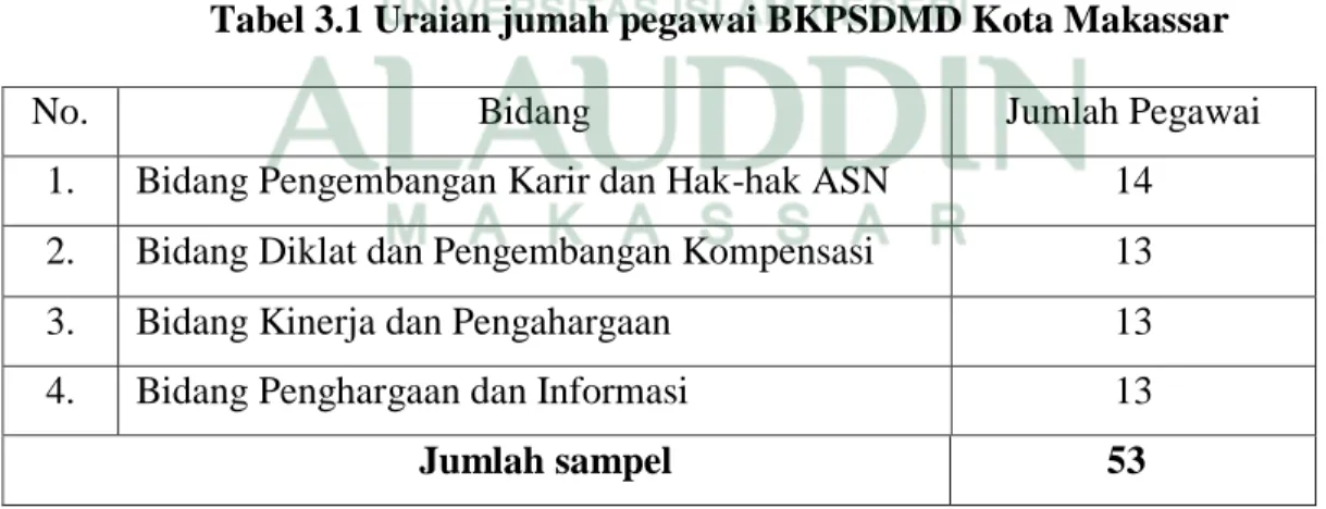 Tabel 3.1 Uraian jumah pegawai BKPSDMD Kota Makassar 