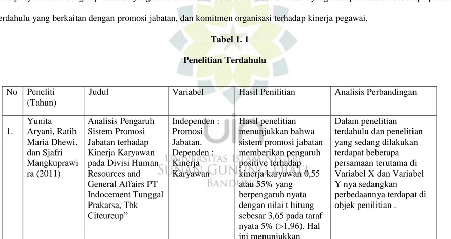 Tabel 1. 1  Penelitian Terdahulu 