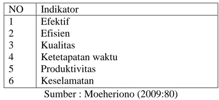 Tabel III-1. Indikator Kinerja 