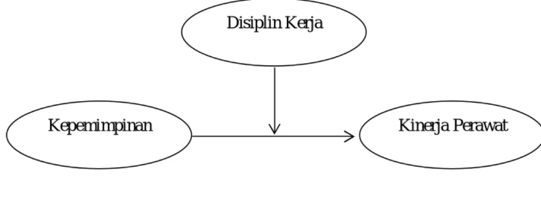 Gambar 2.3. Paradigma Penelitian 