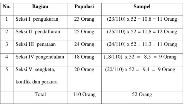 Table 3.5 Daftar Sampel Penelitian 