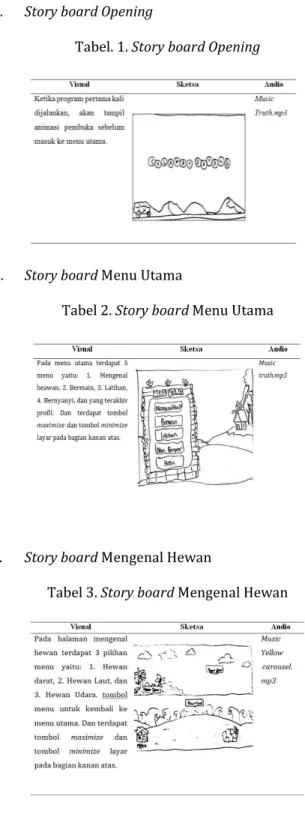 Tabel 2. Story board Menu Utama 