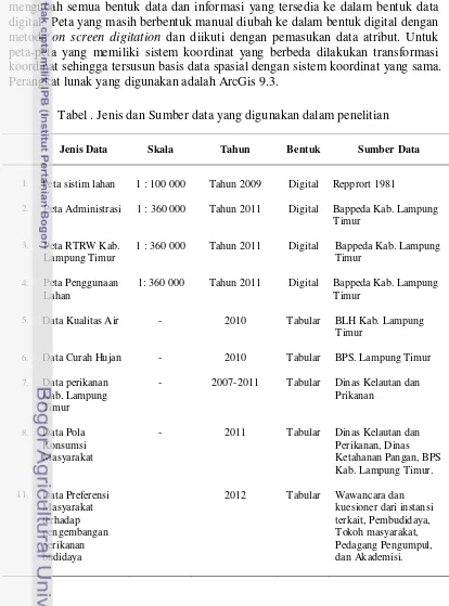 Tabel . Jenis dan Sumber data yang digunakan dalam penelitian 