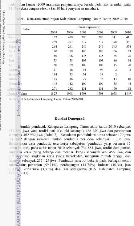Tabel .  Rata-rata curah hujan Kabupaten Lampung Timur Tahun 2005-2010 
