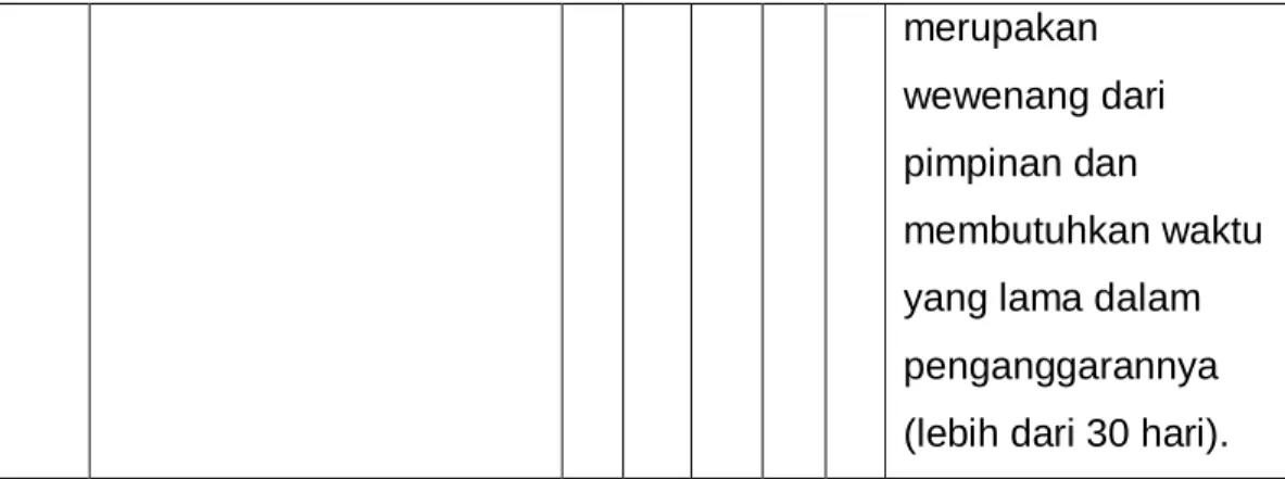 Gambar 1.4 Milestone/Timeline 