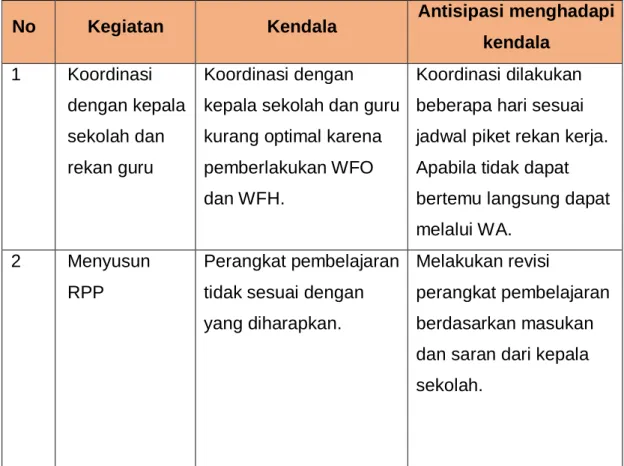 Tabel 3.2 Kendala dan Rencana Antisipasi 