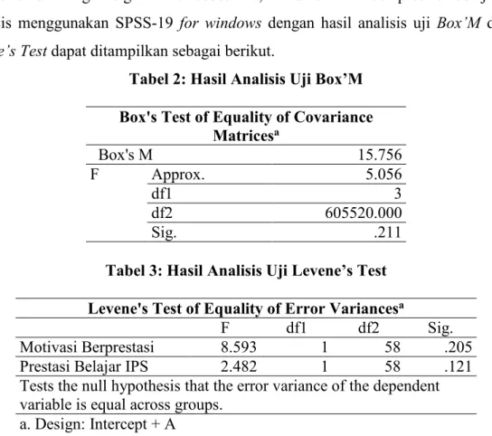 Tabel 2: Hasil Analisis Uji Box’M  Box's Test of Equality of Covariance 