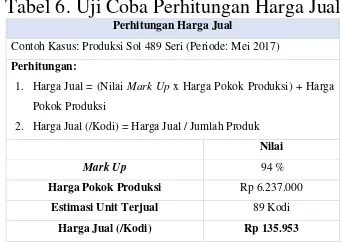 Tabel 6. Uji Coba Perhitungan Harga Jual 