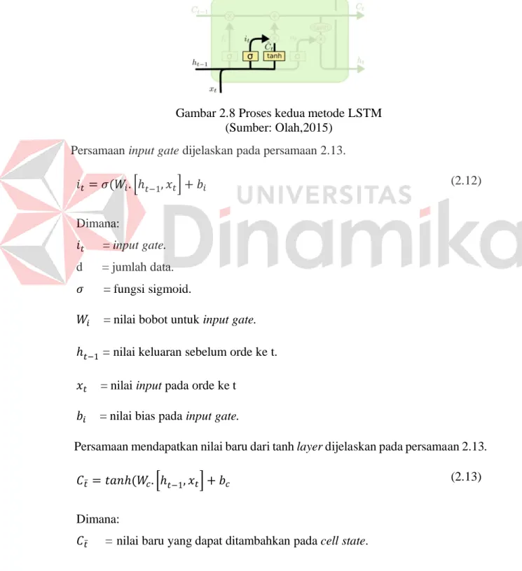 ANALISIS PERBANDINGAN METODE LSTM DAN BiLSTM UNTUK KLASIFIKASI SINYAL ...