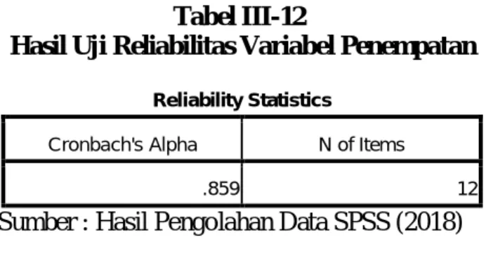 Tabel III-12 