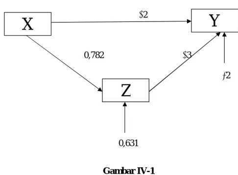 Gambar IV-1 