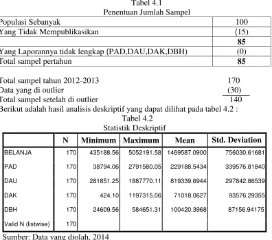 Tabel 4.1 Penentuan Jumlah Sampel 