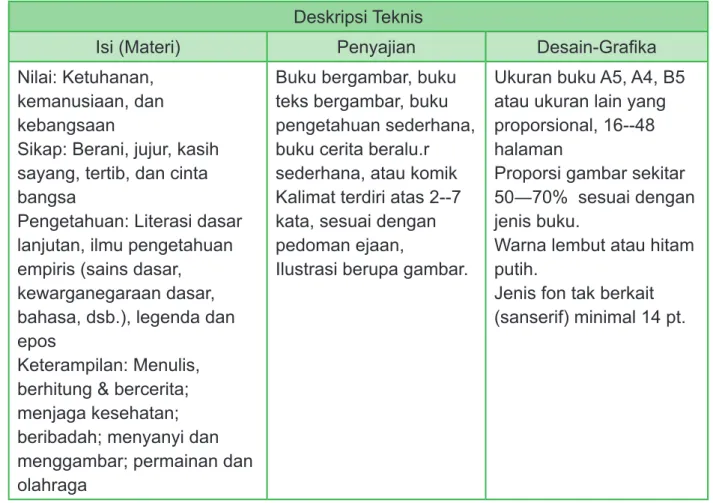Ilustrasi berupa gambar.