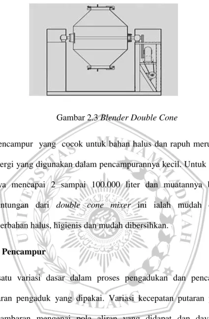 Gambar 2.3 Blender Double Cone  