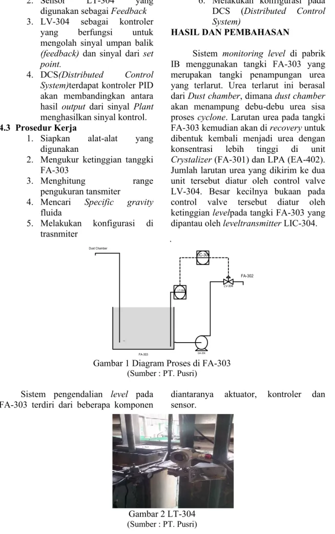 Gambar 1 Diagram Proses di FA-303  (Sumber : PT. Pusri) 