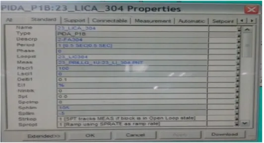 Gambar 6 List Parameter pada Blok LICA-304  (Sumber : PT. Pusri ) 