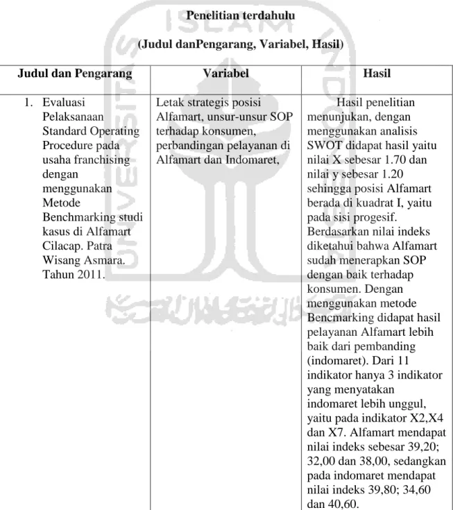 Tabel 2.1  Penelitian terdahulu 