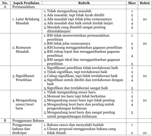 Tabel 1. Instrument Penilaian Proposal 