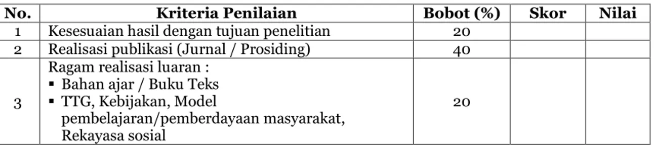 Tabel 3. Penilaian Naskah Akhir Hasil Penelitian 