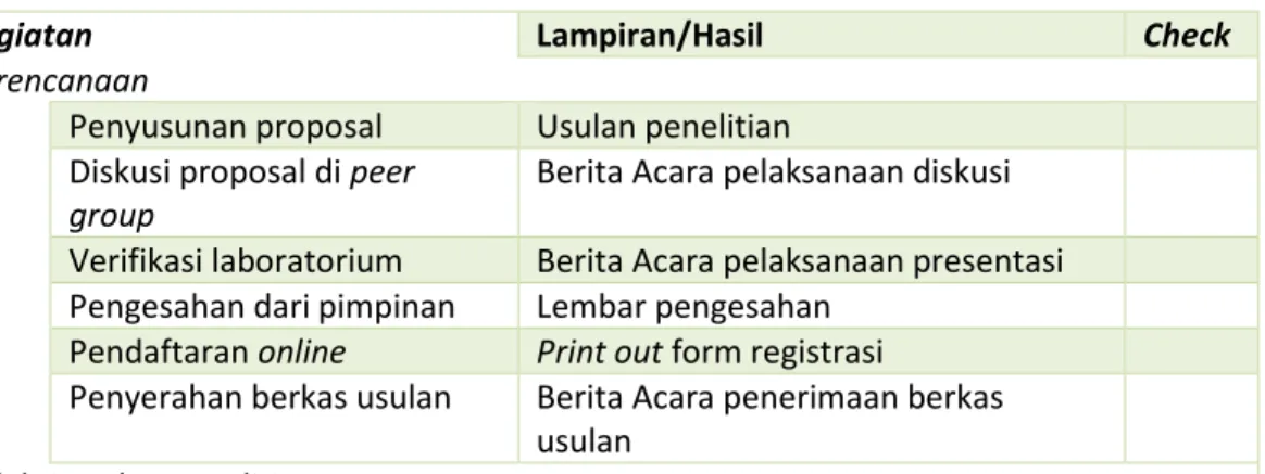 Tabel 4.3. Logbook Penelitian 