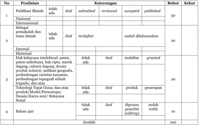 Tabel 2. Borang Penilaian Monitoring Penelitian 
