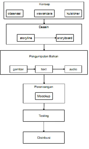 Gambar 1. 2 Alur Penelitian 