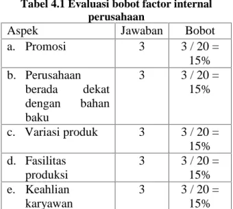 Tabel 4.1 Evaluasi bobot factor internal perusahaan