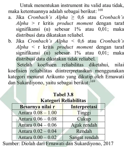 Tabel 3.8  Kategori Reliabilitas 