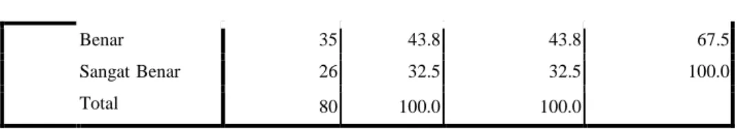 Tabel  di  atas  merupakan  tabel  mengenai  atribut  penunjang  keberlangsungan kinerja