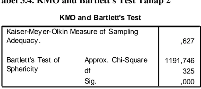 Tabel 3.4. KMO and Bartlett's Test Tahap 2 