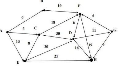 Tabel  1 Penyelesaian Menggunakan Algoritma Dijkstra 