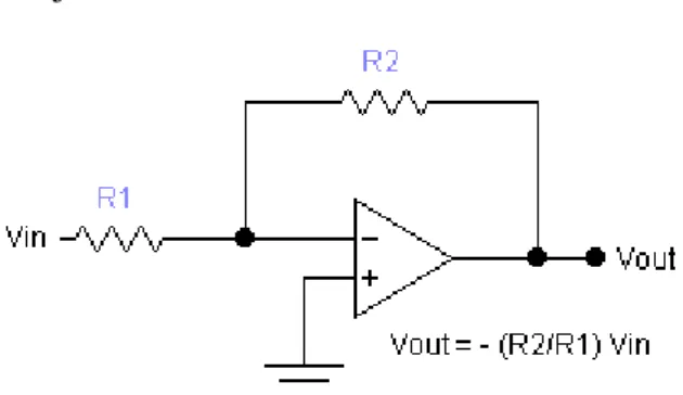 Gambar 2.12 Amplifier inverting 