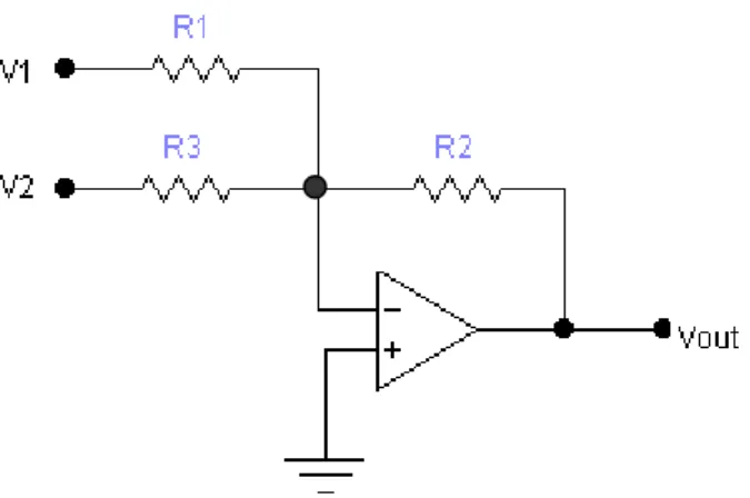Gambar 2.15 Summing amplifier 