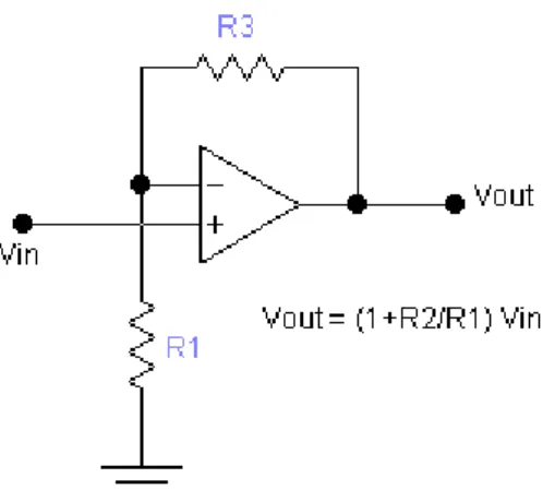 Gambar 2.16 Non-inverting amplifier 