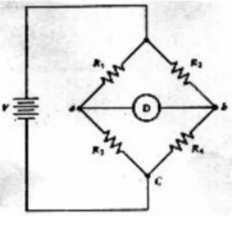 Gambar 2-3 Jembatan d-c Wheatstone 