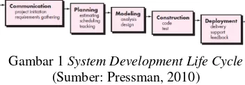 Gambar 1 System Development Life Cycle  