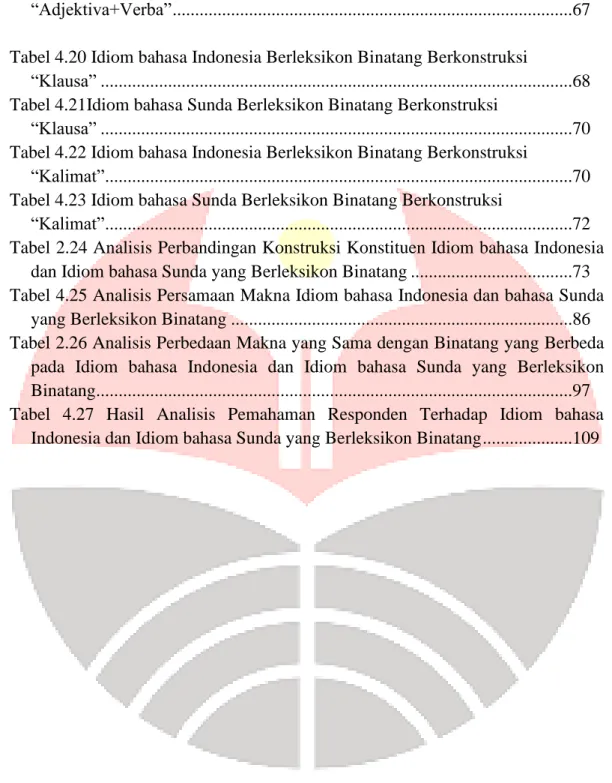 Tabel 4.19 Idiom bahasa Sunda Berleksikon Binatang Berkonstruksi 