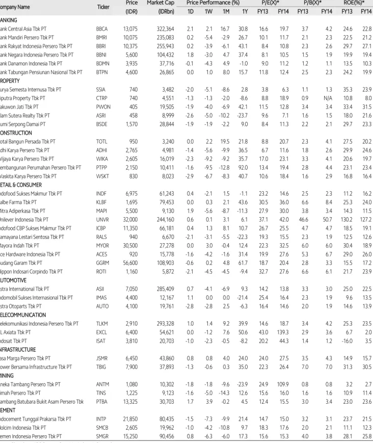 Table 1. Key valuation metrics 