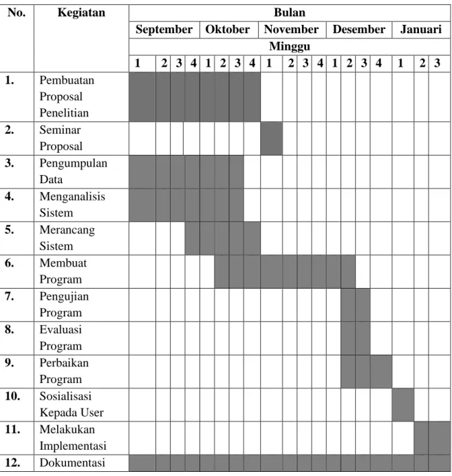 Tabel 1.1 Jadwal Penelitian