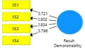 Gambar 7. Model  Result Demonstrability 
