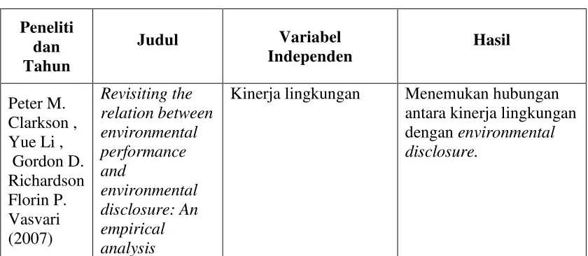 Tabel 2.2 Penelitian Terdahulu 