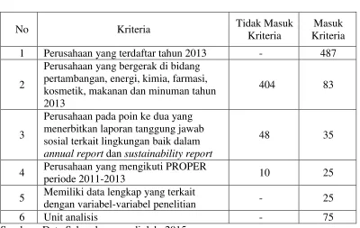 Tabel 3.1 Penetuan Sampel 
