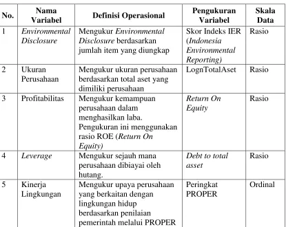 Tabel 3.3 Definisi Operasional Variabel 