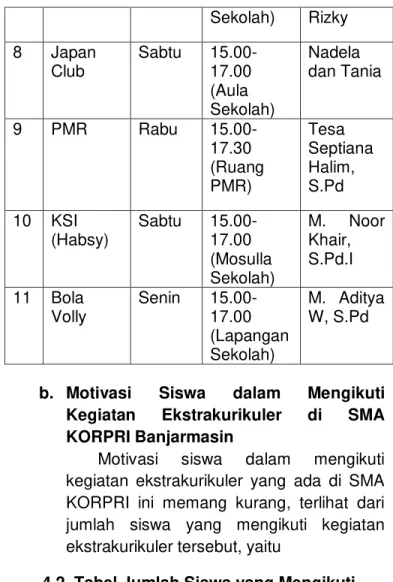 Tabel Kegiatan Ekstrakurikuler di SMA KORPRI  Banjarmasin 