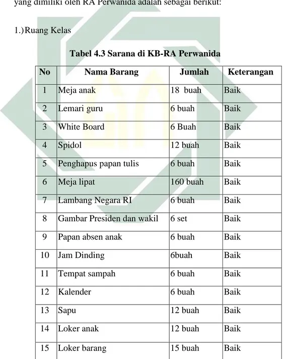 Tabel 4.3 Sarana di KB-RA Perwanida 