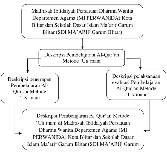 Gambar 2.1 Paradigma Penelitian 