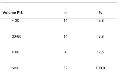 Tabel 4.  Distribusi sampel berdasarkan volume perdarahan intraserebral     ( 