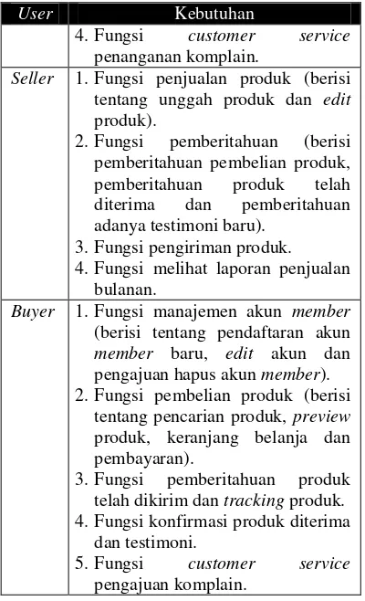 Tabel 5. User task matrix 