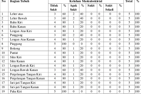 Tabel 4.7. Keluhan Muskuloskletal Sebelum Bekerja dengan Sikap Kerja Duduk Di Kursi pada Pekerja Pembuat Tas Di Jalan Bajak V Kecamatan Medan Amplas Tahun 2013